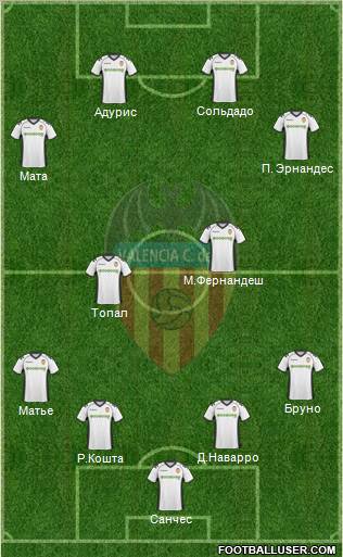 Valencia C.F., S.A.D. Formation 2010