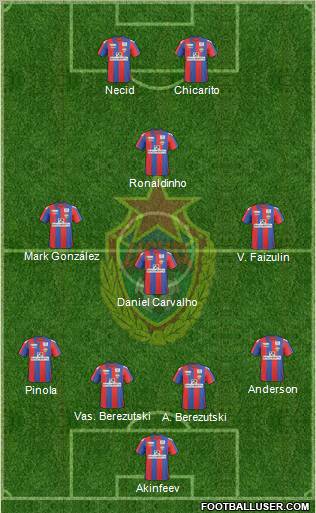 CSKA Moscow football formation