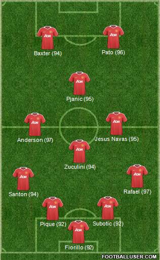 Manchester United football formation