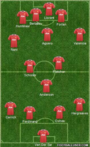 Manchester United Formation 2010
