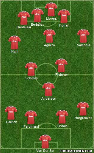 Manchester United football formation