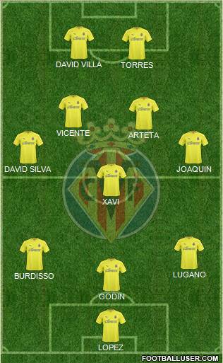 Villarreal C.F., S.A.D. football formation