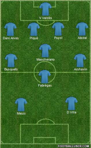 Champions League Team Formation 2010