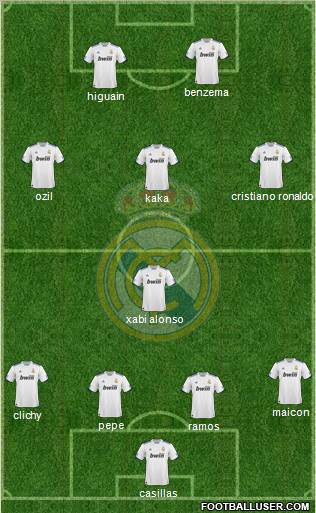 Real Madrid C.F. Formation 2010