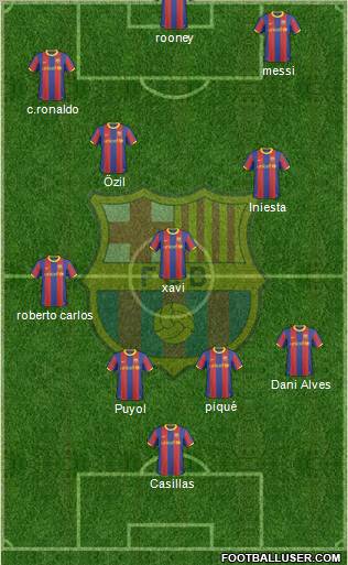 F.C. Barcelona Formation 2010