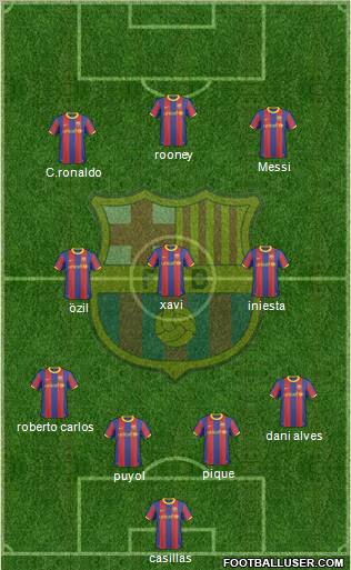 F.C. Barcelona Formation 2010