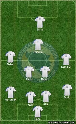 Bosnia and Herzegovina football formation