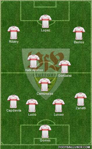 VfB Stuttgart Formation 2010