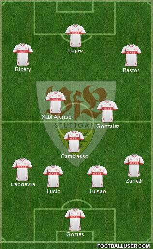 VfB Stuttgart 4-3-3 football formation