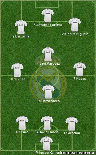 Real Madrid C.F. Formation 2010