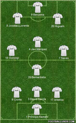 R. Madrid Castilla football formation