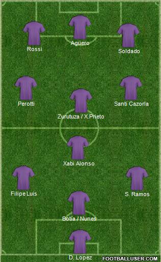 Dream Team Formation 2010