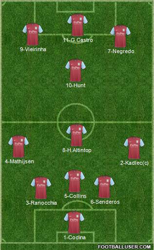 Aston Villa 5-3-2 football formation