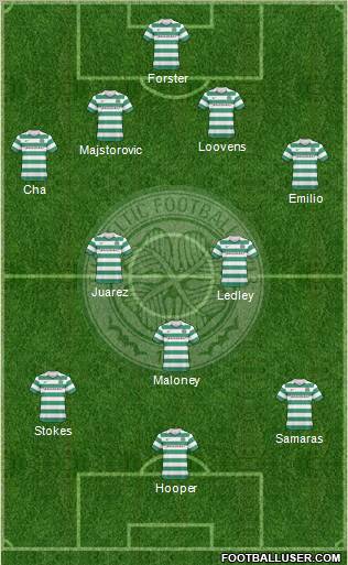 Celtic Formation 2010