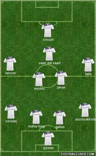Tottenham Hotspur Formation 2010