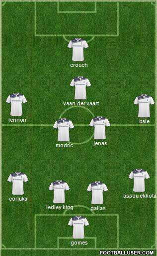 Tottenham Hotspur 4-5-1 football formation