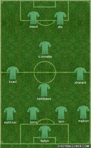 Dream Team Formation 2010