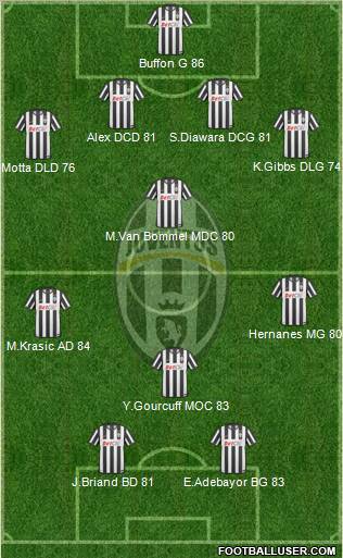 Juventus Formation 2010