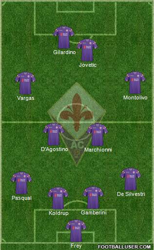 Fiorentina 4-4-2 football formation