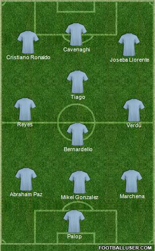 Football Manager Team Formation 2010