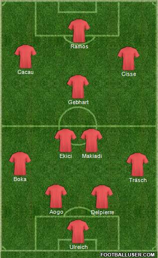 Football Manager Team Formation 2010