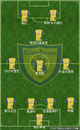 Chievo Verona Formation 2010