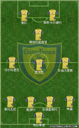 Chievo Verona football formation