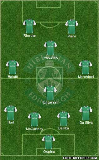 Hibernian Formation 2010