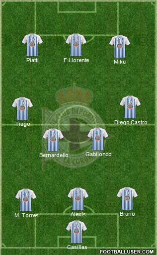 R.C. Deportivo de La Coruña S.A.D. 3-4-3 football formation