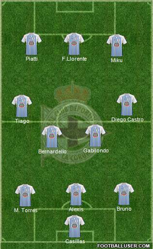 R.C. Deportivo de La Coruña S.A.D. football formation