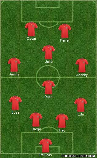 World Cup 2010 Team Formation 2010