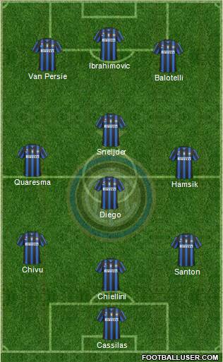 F.C. Internazionale Formation 2010