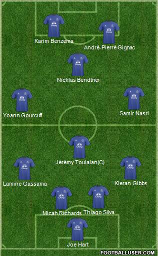 Everton Formation 2010
