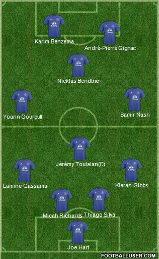 Everton football formation