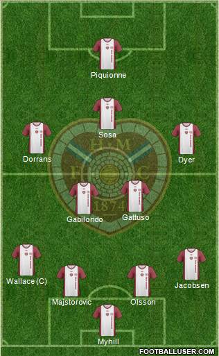 Heart Of Midlothian Formation 2010