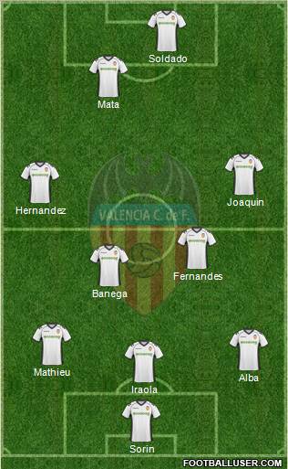 Valencia C.F., S.A.D. Formation 2010