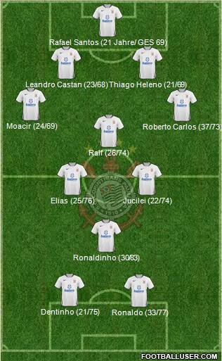 SC Corinthians Paulista Formation 2010