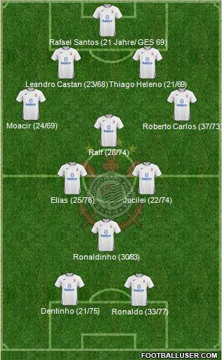 SC Corinthians Paulista football formation