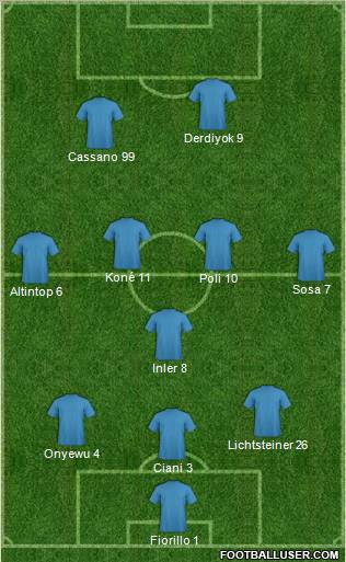 Dream Team Formation 2010
