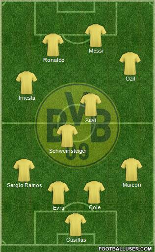 Borussia Dortmund Formation 2010