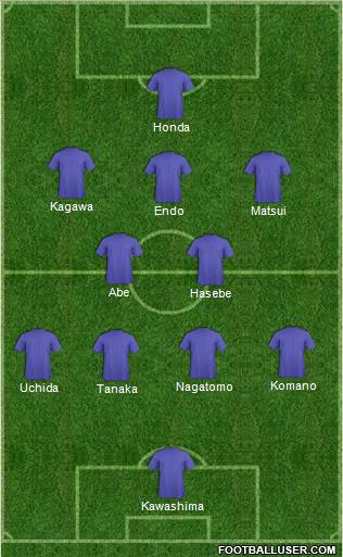 J-League All-Stars Formation 2010