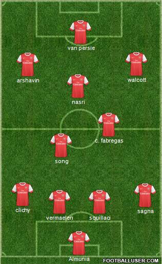 Arsenal Formation 2010