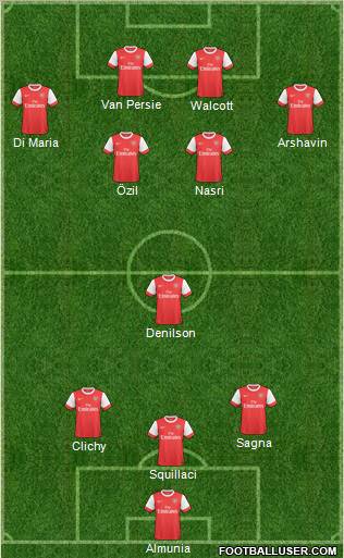 Arsenal Formation 2010