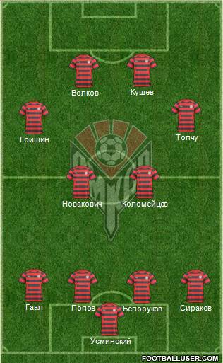 Amkar Perm Formation 2010