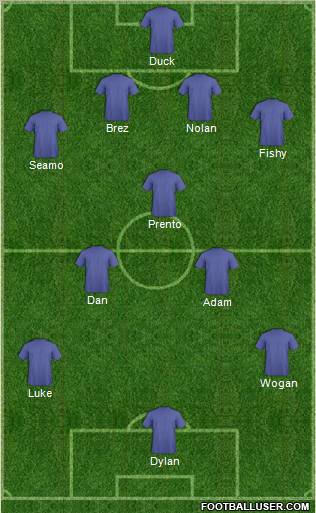 Dream Team Formation 2010