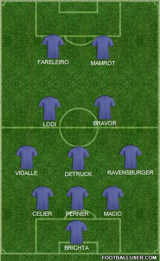 Football Manager Team Formation 2010