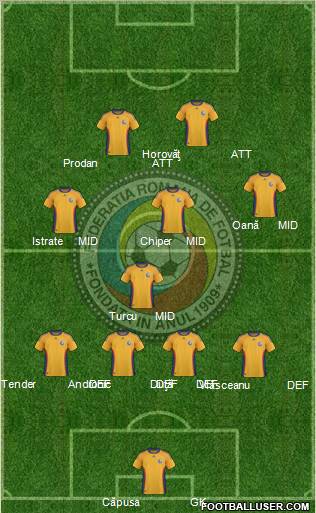 Romania 4-4-2 football formation