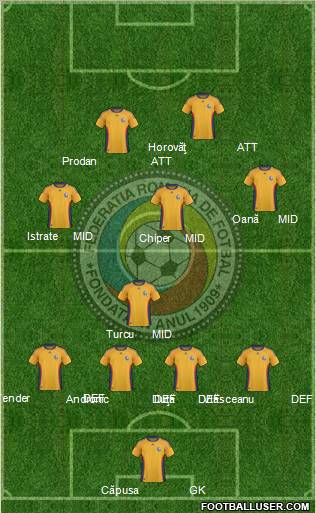 Romania football formation