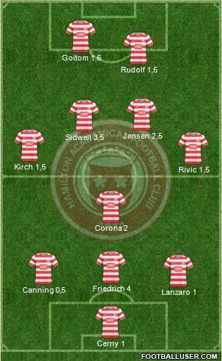 Hamilton Academical Formation 2010