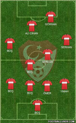 Turkey Formation 2010